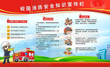 消防安全 學校展板設計圖片下載指南